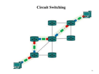 Computer network coe351- part1- final | PPTX