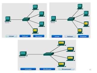 Computer network coe351- part1- final | PPTX