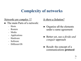 Computer network coe351- part1- final | PPTX