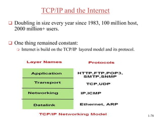 Computer network coe351- part1- final | PPTX