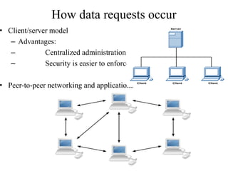 Computer network coe351- part1- final | PPTX
