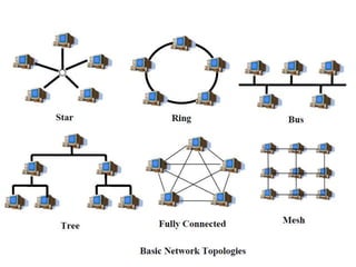 Computer network coe351- part1- final | PPTX