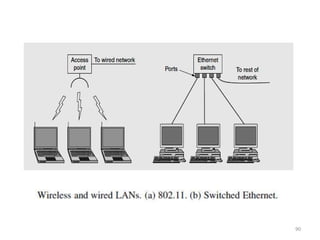 Computer network coe351- part1- final | PPTX
