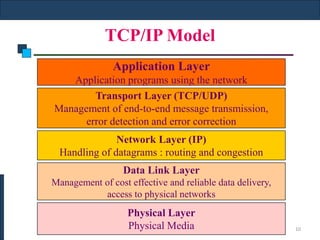 TCP/IP Model
Application Layer
Application programs using the network
Transport Layer (TCP/UDP)
Management of end-to-end message transmission,
error detection and error correction
Network Layer (IP)
Handling of datagrams : routing and congestion
Data Link Layer
Management of cost effective and reliable data delivery,
access to physical networks
Physical Layer
Physical Media 10
 