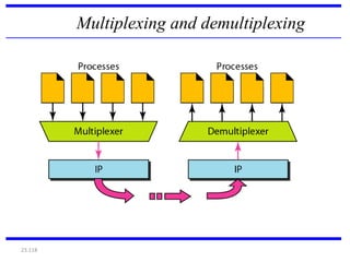 23.118
Multiplexing and demultiplexing
 