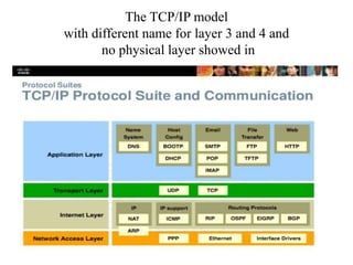 The TCP/IP model
with different name for layer 3 and 4 and
no physical layer showed in
 