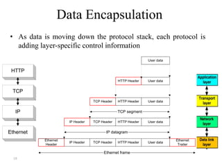 18
Data Encapsulation
• As data is moving down the protocol stack, each protocol is
adding layer-specific control information
HTTP
TCP
IP
Ethernet
User data
User dataHTTP Header
TCP Header
TCP HeaderIP Header
TCP HeaderIP Header
Ethernet
Header
Ethernet
Trailer
IP datagram
TCP segment
Ethernet frame
User dataHTTP Header
User dataHTTP Header
User dataHTTP Header
 