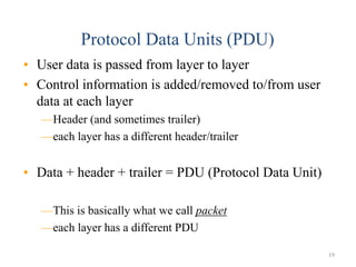 19
Protocol Data Units (PDU)
• User data is passed from layer to layer
• Control information is added/removed to/from user
data at each layer
—Header (and sometimes trailer)
—each layer has a different header/trailer
• Data + header + trailer = PDU (Protocol Data Unit)
—This is basically what we call packet
—each layer has a different PDU
19
 