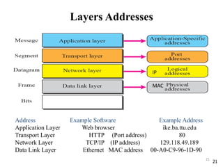 Layers Addresses
21
21
Address Example Software Example Address
Application Layer Web browser ike.ba.ttu.edu
Transport Layer HTTP (Port address) 80
Network Layer TCP/IP (IP address) 129.118.49.189
Data Link Layer Ethernet MAC address 00-A0-C9-96-1D-90
IP
MAC
 