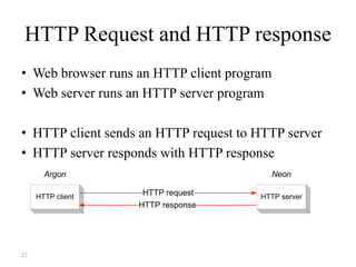23
HTTP Request and HTTP response
• Web browser runs an HTTP client program
• Web server runs an HTTP server program
• HTTP client sends an HTTP request to HTTP server
• HTTP server responds with HTTP response
HTTP client
Argon
HTTP server
Neon
HTTP request
HTTP response
 