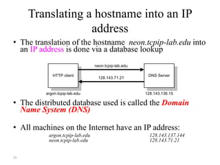 26
Translating a hostname into an IP
address
• The translation of the hostname neon.tcpip-lab.edu into
an IP address is done via a database lookup
• The distributed database used is called the Domain
Name System (DNS)
• All machines on the Internet have an IP address:
argon.tcpip-lab.edu 128.143.137.144
neon.tcpip-lab.edu 128.143.71.21
HTTP client DNS Server
argon.tcpip-lab.edu 128.143.136.15
neon.tcpip-lab.edu
128.143.71.21
 