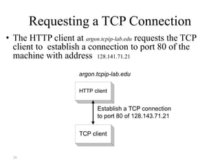 28
Requesting a TCP Connection
• The HTTP client at argon.tcpip-lab.edu requests the TCP
client to establish a connection to port 80 of the
machine with address 128.141.71.21
HTTP client
TCP client
argon.tcpip-lab.edu
Establish a TCP connection
to port 80 of 128.143.71.21
 