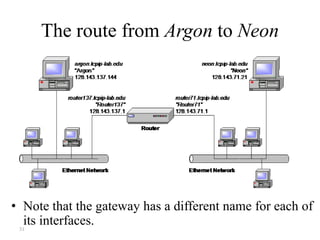 31
The route from Argon to Neon
• Note that the gateway has a different name for each of
its interfaces.
 