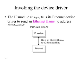 34
Invoking the device driver
• The IP module at Argon, tells its Ethernet device
driver to send an Ethernet frame to address
00:e0:f9:23:a8:20
argon.tcpip-lab.edu
IP module
Ethernet
Send an Ethernet frame
to 00:e0:f9:23:a8:20
 