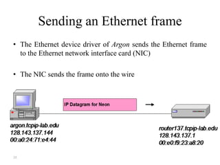 35
Sending an Ethernet frame
• The Ethernet device driver of Argon sends the Ethernet frame
to the Ethernet network interface card (NIC)
• The NIC sends the frame onto the wire
 