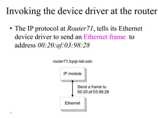 38
Invoking the device driver at the router
• The IP protocol at Router71, tells its Ethernet
device driver to send an Ethernet frame to
address 00:20:af:03:98:28
router71.tcpip-lab.edu
IP module
Ethernet
Send a frame to
00:20:af:03:98:28
 