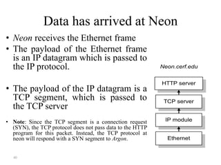 40
Data has arrived at Neon
• Neon receives the Ethernet frame
• The payload of the Ethernet frame
is an IP datagram which is passed to
the IP protocol.
• The payload of the IP datagram is a
TCP segment, which is passed to
the TCP server
• Note: Since the TCP segment is a connection request
(SYN), the TCP protocol does not pass data to the HTTP
program for this packet. Instead, the TCP protocol at
neon will respond with a SYN segment to Argon.
HTTP server
Neon.cerf.edu
TCP server
IP module
Ethernet
 