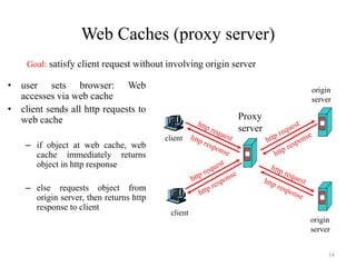 54
Web Caches (proxy server)
• user sets browser: Web
accesses via web cache
• client sends all http requests to
web cache
– if object at web cache, web
cache immediately returns
object in http response
– else requests object from
origin server, then returns http
response to client
Goal: satisfy client request without involving origin server
client
Proxy
server
client
origin
server
origin
server
 