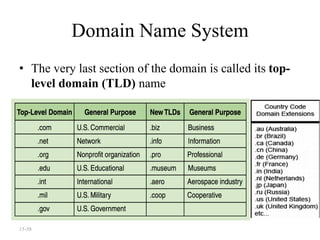 15-58
Domain Name System
• The very last section of the domain is called its top-
level domain (TLD) name
 