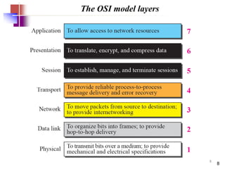 8
The OSI model layers
8
 