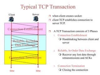 Connection Termination
Reliable, In-Order
Data Exchange
Connection Establishment
Typical TCP Transaction
Client Server
timetime
 when client creates socket:
 client TCP establishes connection to
server TCP.
 A TCP Transaction consists of 3 Phases
1. Connection Establishment
 Handshaking between client and
server
2. Reliable, In-Order Data Exchange
 Recover any lost data through
retransmissions and ACKs
3. Connection Termination
 Closing the connection
 