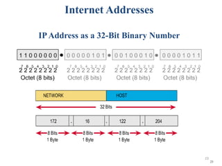 23
IPAddress as a 32-Bit Binary Number
Internet Addresses
23
 