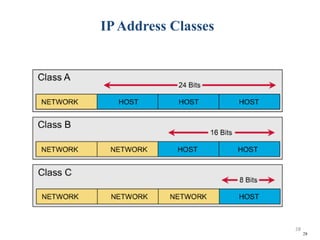 28
IPAddress Classes
28
 