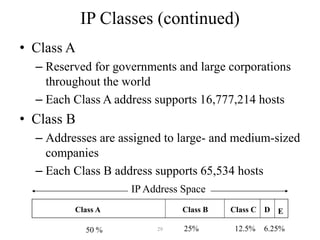 29
IP Classes (continued)
• Class A
– Reserved for governments and large corporations
throughout the world
– Each Class A address supports 16,777,214 hosts
• Class B
– Addresses are assigned to large- and medium-sized
companies
– Each Class B address supports 65,534 hosts
Class A Class B Class C D
IP Address Space
E
50 % 25% 12.5% 6.25%
 