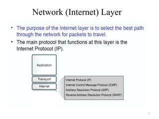 Network (Internet) Layer
3
 