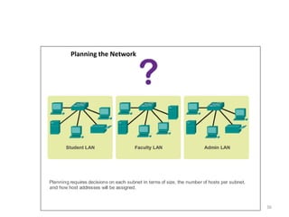 Planning the Network
36
 