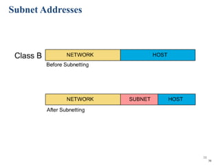 38
Subnet Addresses
38
 
