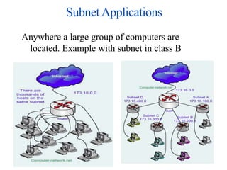 SubnetApplications
Anywhere a large group of computers are
located. Example with subnet in class B
 