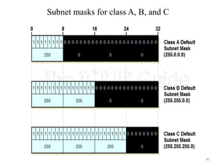 40
Subnet masks for class A, B, and C
 