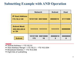 42
Subnetting Example with AND Operation
 