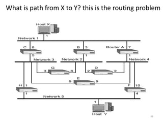 What is path from X to Y? this is the routing problem
49
 