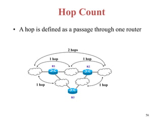 56
Hop Count
• A hop is defined as a passage through one router
R1 R2
R3
1 hop 1 hop
1 hop 1 hop
2 hops
 
