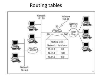 Routing tables
60
 