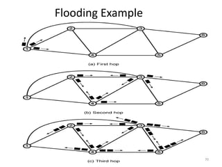 Flooding Example
70
 