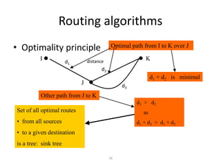 79
d3 > d2
as
d1 + d3 > d1 + d2
Routing algorithms
• Optimality principle
I   K
J
Optimal path from I to K over J
d1
d2
distance
d1 + d2 is minimal
d3
Other path from J to K
Set of all optimal routes
• from all sources
• to a given destination
is a tree: sink tree
 