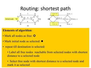 83
Routing: shortest path
Initial node
Elements of algorithm:
• Mark all nodes as free: 
• Mark initial node as selected: 
• repeat till destination is selected:
• Label all free nodes reachable from selected nodes with shortest
distance to a selected node
• Select free node with shortest distance to a selected node and
mark it as selected
 