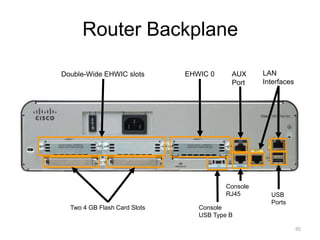 Router Backplane
Two 4 GB Flash Card Slots
Double-Wide EHWIC slots EHWIC 0 AUX
Port
LAN
Interfaces
USB
Ports
Console
USB Type B
Console
RJ45
95
 