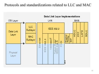 Protocols and standardizations related to LLC and MAC
10
 