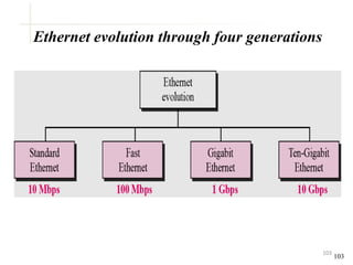 103
Ethernet evolution through four generations
103
 