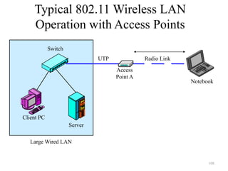 108
Typical 802.11 Wireless LAN
Operation with Access Points
Switch
Client PC
Server
Large Wired LAN
Access
Point A
UTP Radio Link
Notebook
 
