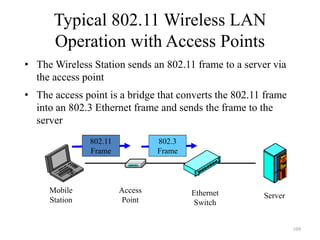 109
Typical 802.11 Wireless LAN
Operation with Access Points
• The Wireless Station sends an 802.11 frame to a server via
the access point
• The access point is a bridge that converts the 802.11 frame
into an 802.3 Ethernet frame and sends the frame to the
server
Mobile
Station
Access
Point
Ethernet
Switch
Server
802.11
Frame
802.3
Frame
 
