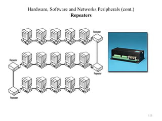Hardware, Software and Networks Peripherals (cont.)
Repeaters
115
 