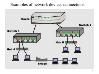 Examples of network devices connections
128
 