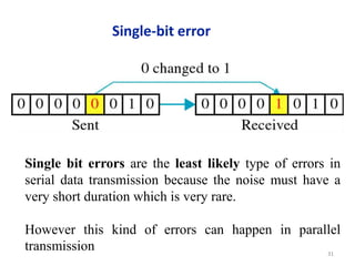 Single-bit error
Single bit errors are the least likely type of errors in
serial data transmission because the noise must have a
very short duration which is very rare.
However this kind of errors can happen in parallel
transmission 31
 