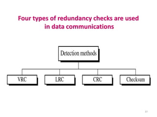 Four types of redundancy checks are used
in data communications
37
 