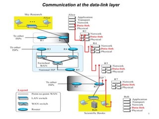 Communication at the data-link layer
4
 
